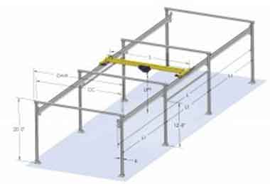 Freestanding bridge cranes configurations for 3 cell