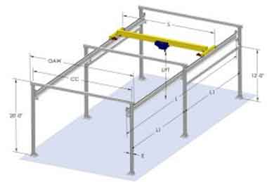 Freestanding overhead cranes configurations for 2 cell