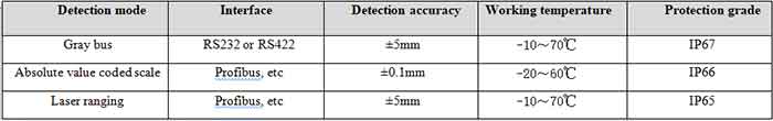 crane positiong system 