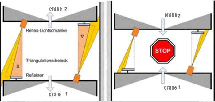 anti-colision system