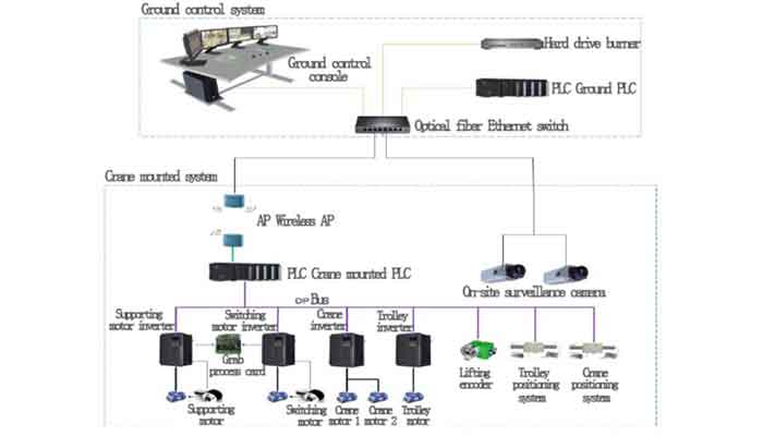 vehicle identification system