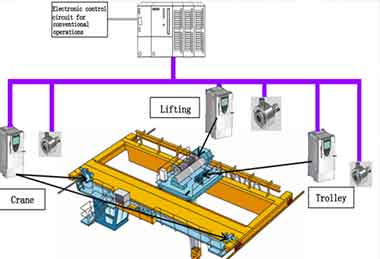 anti-swing crane structure