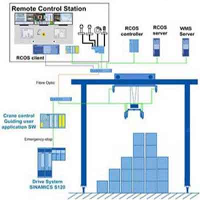 automatic gantry crane for logistic industry