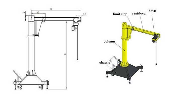 Why to Buy Rolling Jib Crane? Economical Rolling Jib Crane