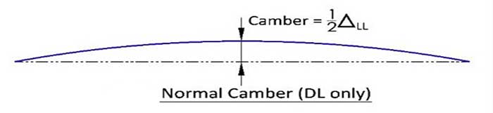 camber design of overhead crane main girder
