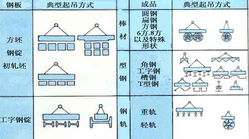 Electromagnet spreader for ingot, billet, round steel, H beam, and steel beam handling
