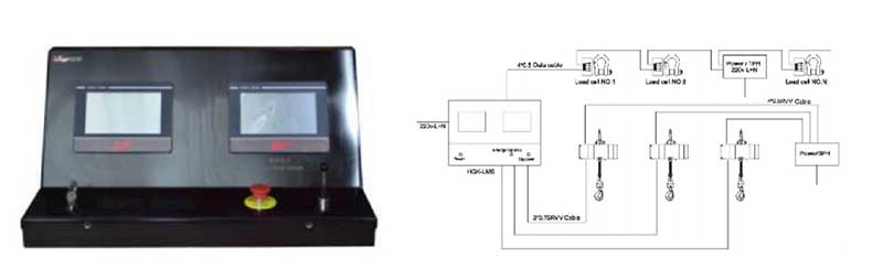 oad monitoring and control system for electric chain fall stage hoist
