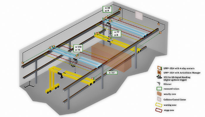 Anti-collision System to Ensure Bridge Crane Safety & Lower Maintain Costs