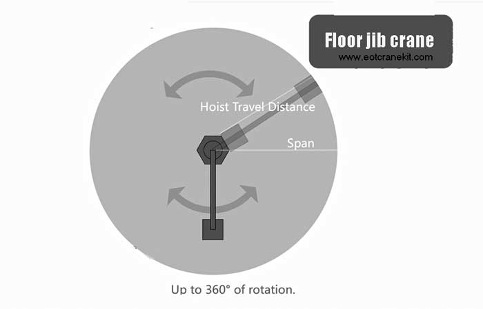 Hook coverage of floor jib crane