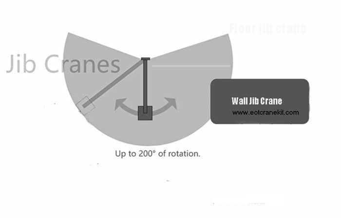 Hook coverages of wall jib crane