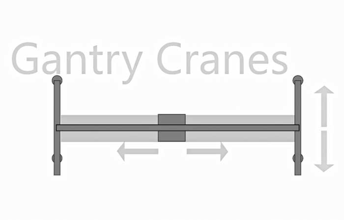 Hooking coverages of gantry cranes 