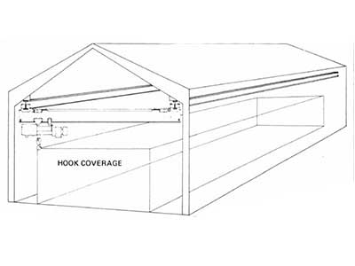 Hook coverages of overhead cranes 
