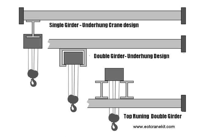 Crane lifting height