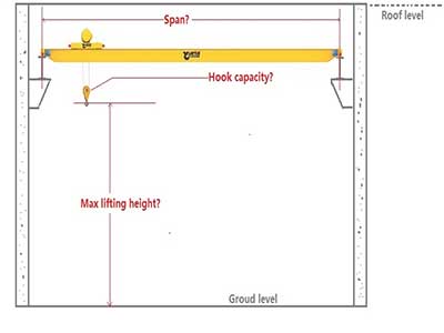 Crane drawing for your to confirm the lifting height of double girder overhead crane