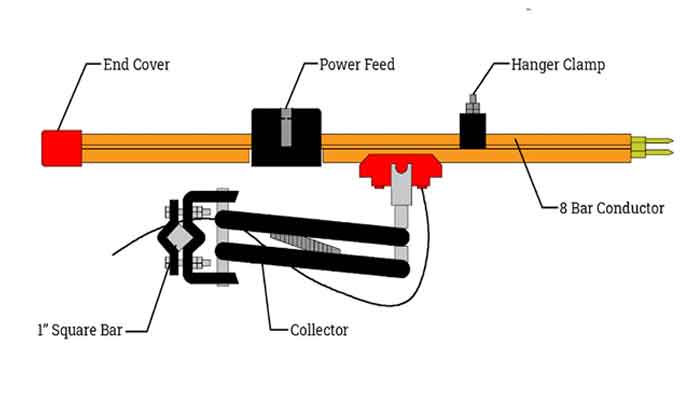 Electric conductor bar - single pole conductor bar
