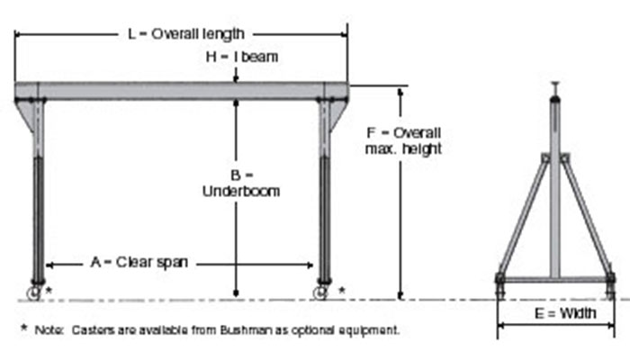 Portable gantry cranes with Fixed Height