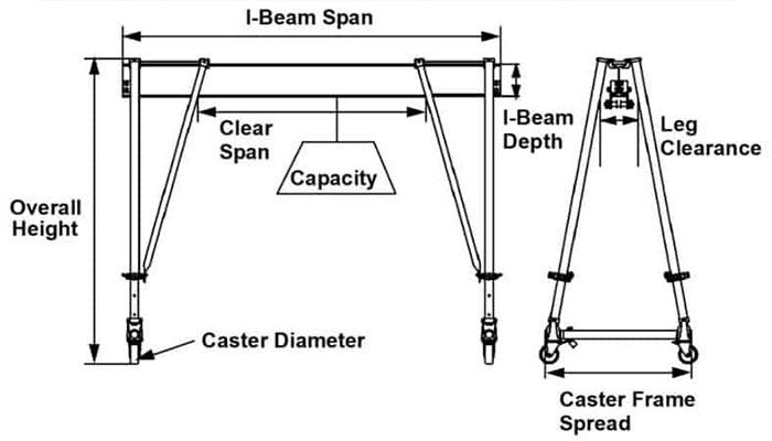portable gantry crane for light duty material handling 