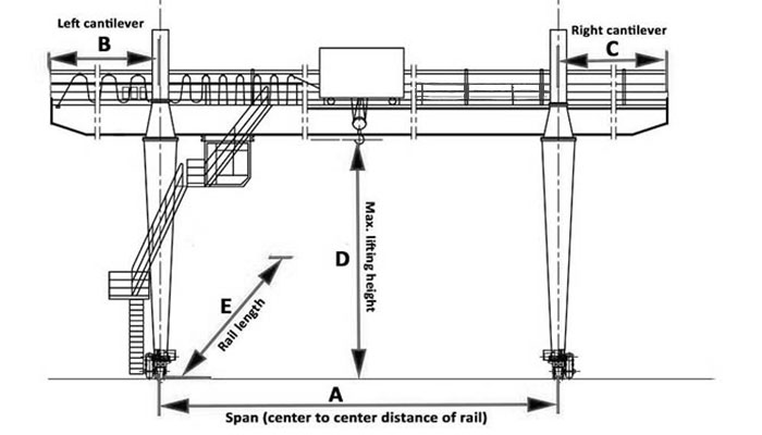 Full gantry crane drawing for you to confirm crane specifications
