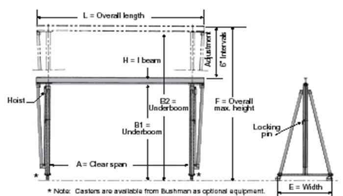 Telescopic portable gantry crane
