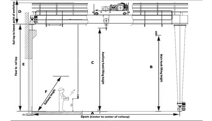 Semi gantry crane drawing for you to confirm crane specifications