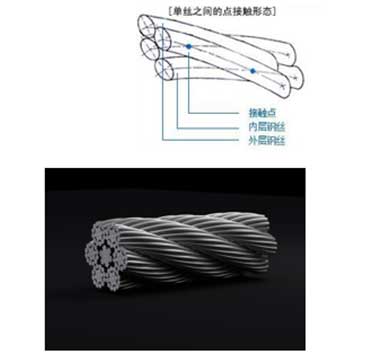wire rope of electric rope winch  wire rope of electric rope winch