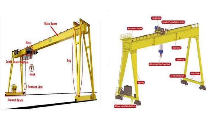 Single Girder Gantry Crane Kit & Double Girder Gantry Crane Kit 