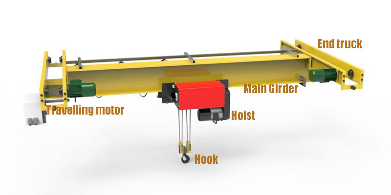 main parts and components of underhung bridge crane