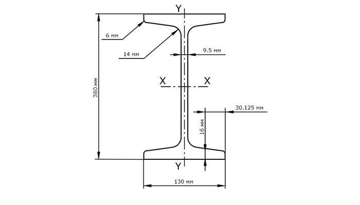 Crane rail dimensions provided by Russia clients Crane rail dimensions provided by Russia clients