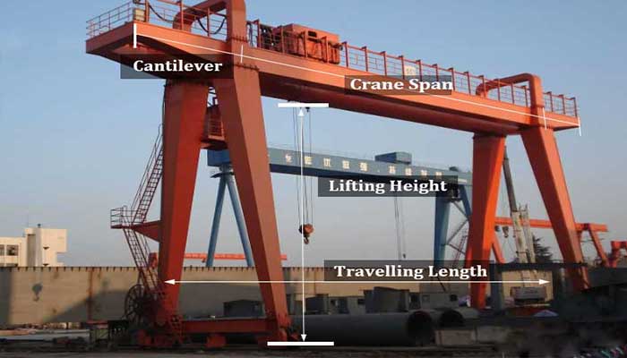 How to get custom gantry crane