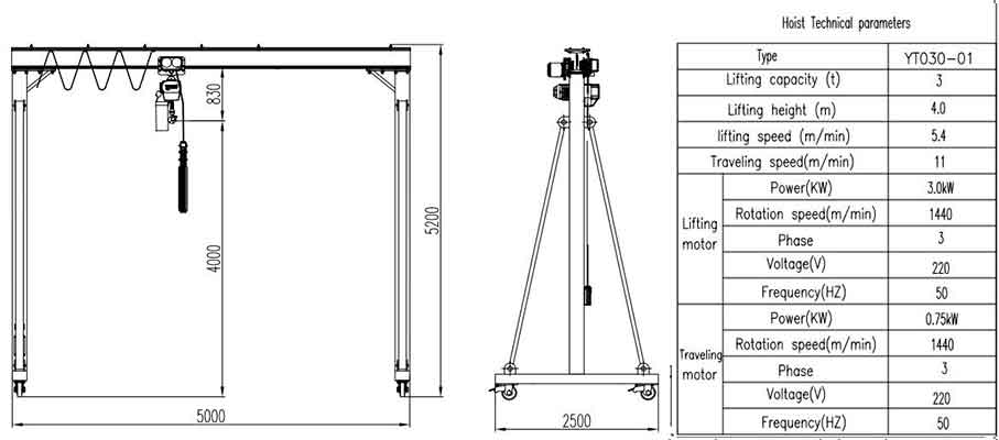 portable gantry crane 3 ton capacity, 5 m span, and 4 m lifting height