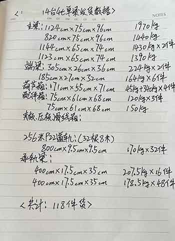 Packing list of 4 sets of overhead bridge crane 4 sets for delivery Uruguay