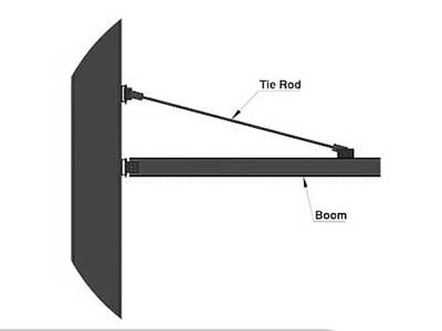 Wall Mounted Jib Cranes 2 ton  Wall Mounted Jib Cranes 2 ton