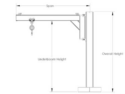 Mast Jib Cranes 2 ton