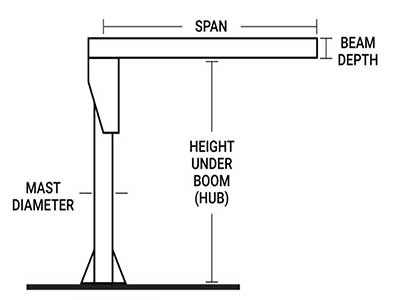 Base Plate Mounted Floor Jib Crane 2 ton Base Plate Mounted Floor Jib Crane 2 ton