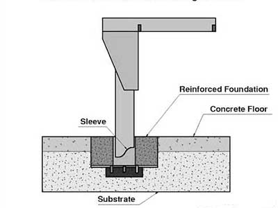 Sleeve Insert Mounted floor mounted jib crane 2 ton Sleeve Insert Mounted floor mounted jib crane 2 ton