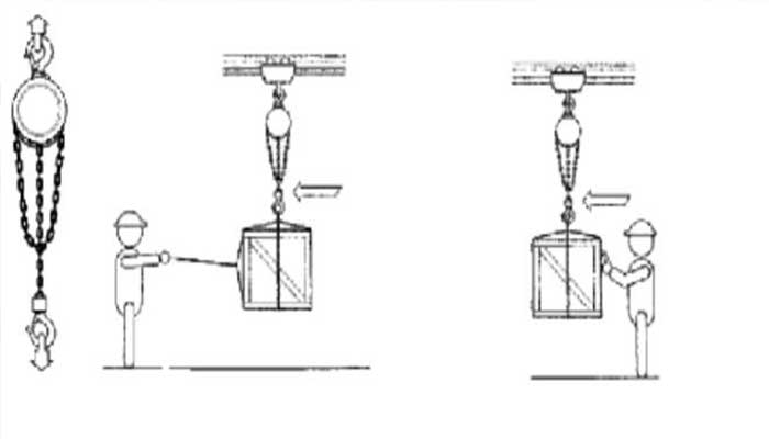 safe operation of material handling hoist