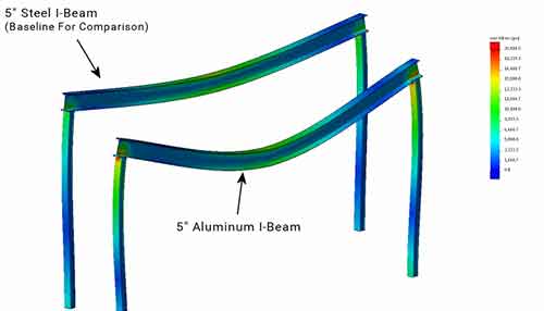 fFinite element analysis of 5  fFinite element analysis of 5