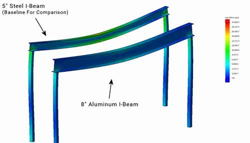Comparison of 5" steel I beam gantry vs 8″ Aluminum I-Beam gantry Comparison of 5" steel I beam gantry vs 8″ Aluminum I-Beam gantry