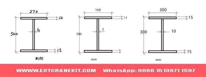 crane rail beam dimensions