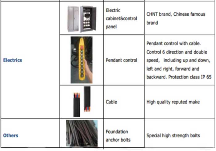 Electircs, pendant control , cables, and foundation ahchor bolts of 3200 ton pillar jib cranes  Electircs, pendant control , cables, and foundation ahchor bolts of 3200 ton pillar jib cranes