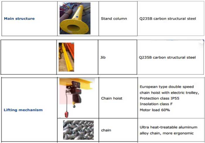 Main configurations of the 3200 ton free standing jib crane  Main configurations of the 3200 ton free standing jib crane