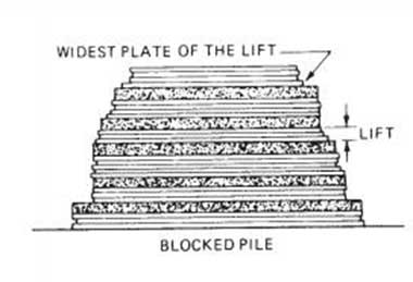 place the broadest plate at the bottom of the lift place the broadest plate at the bottom of the lift
