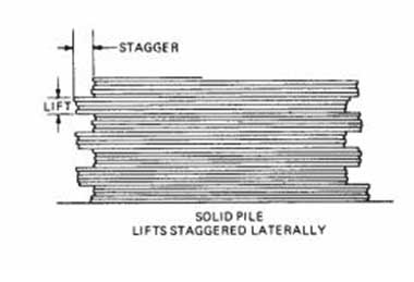 Plates wider than 30 inches can be used to build sturdy heaps of any convenient height.