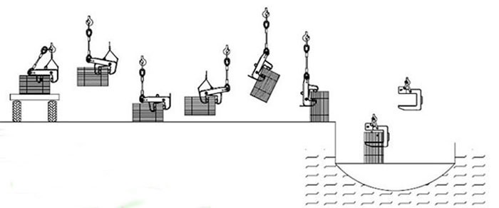 Steel coil lifter for turning vertical steel coil into horizontal position drawing  Steel coil lifter for turning vertical steel coil into horizontal position drawing