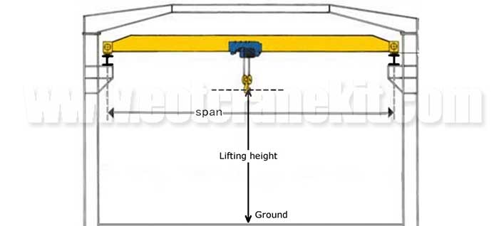 Factors to Consider When Selecting a Single Girder Overhead Crane