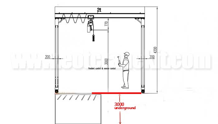 Economical gantry crane meets material handling needs for subway construction, 7m W & 3 + 3m H.  Economical gantry crane meets material handling needs for subway construction, 7m W & 3 + 3m H.