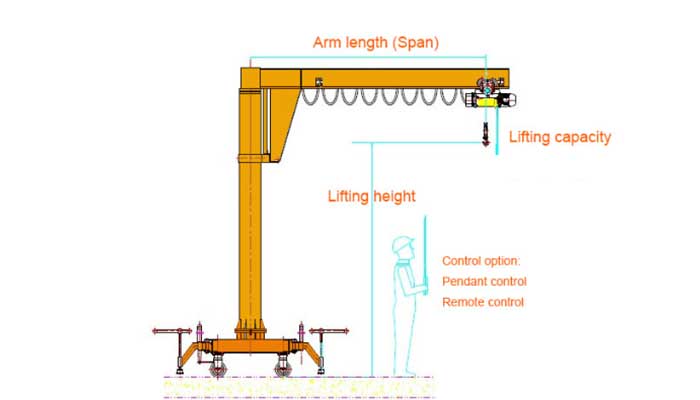 Confirmation of mobile jib crane parameters Confirmation of mobile jib crane parameters
