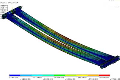 double girder bridge crane structural design