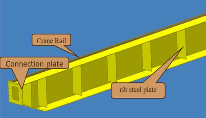 Main parts and component of main girder of top running double girder overhead crane 