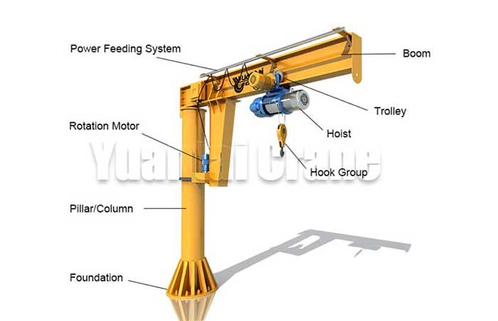 floor mounted jib cranes main parts and components 